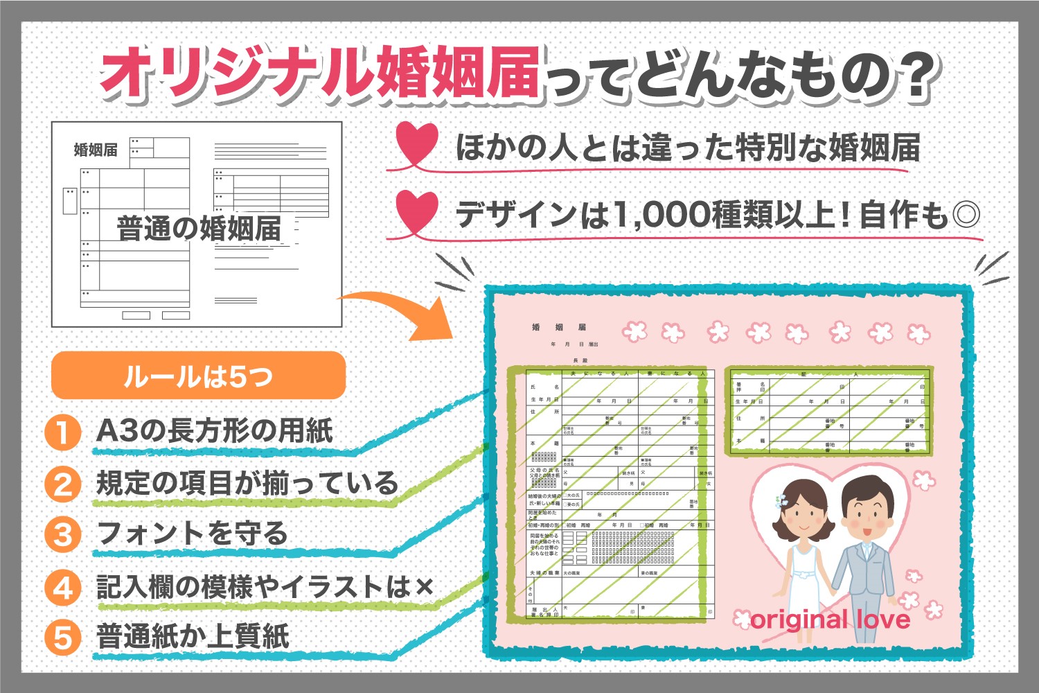 オリジナル婚姻届とは