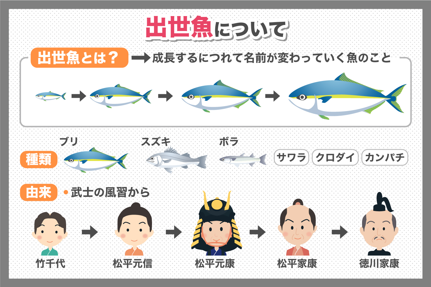 出世魚ってどんな魚？？